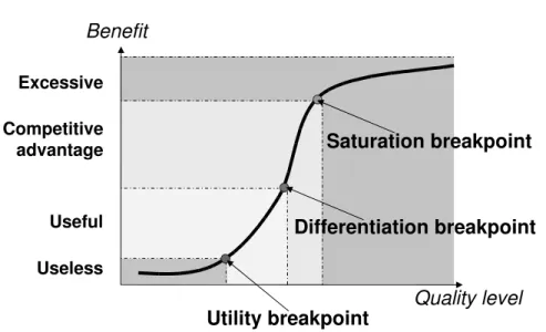 Figure 1: The QUPER benefit view
