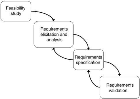 Figure 6: The requirements engineering process