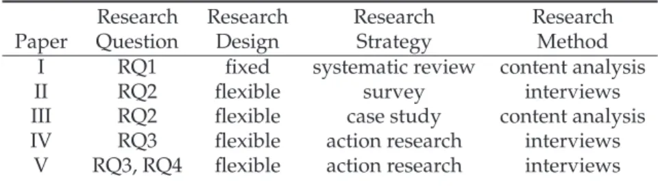 Table 3: Research classification