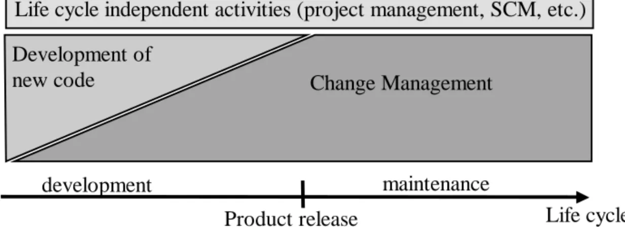 Figure 5 illustrates the relationships between some key concepts of this thesis.