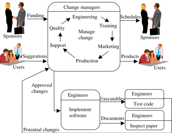 Figure 7. Olsen's change management model.