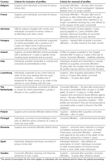Table 1 Criteria for the inclusion and removal of profiles in the restrictive group of countries