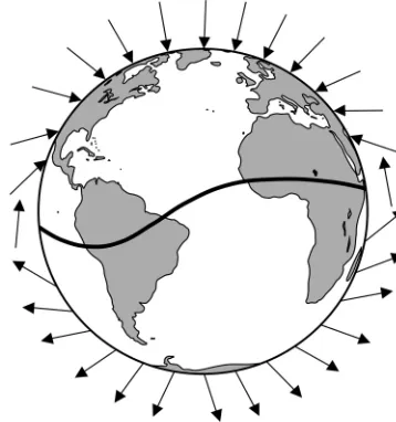 Fig. 1. Earth’s magnetic field. Magnetic field lines (arrows) intersect Earth’ssurface, forming an inclination angle which varies with latitude