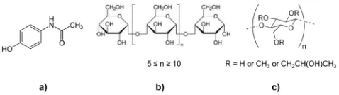Figure 1. Chemical structure a) Paracetamol, b) maltodextrin and c) hydroxypropyl methylcellulose (HPMC)