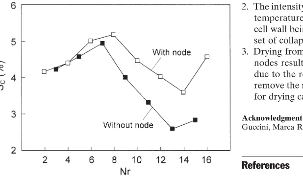Fig. 11. Intensity of collapse (the node number (SC) for cane specimens plotted againstNr)