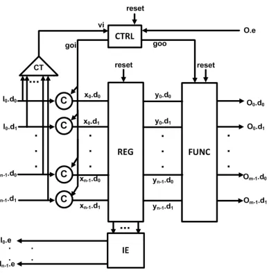 Figure 1: Pipeline Stage with Split Control and Datapath for GRS