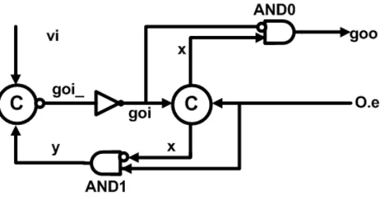 Figure 2: Control Logic for GRS
