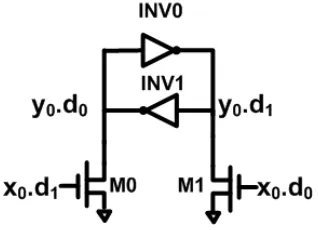 Figure 3: Completion Tree