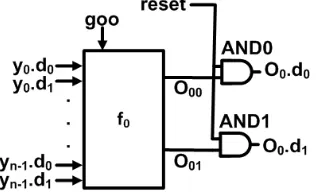 Figure 5: Input Enable Generator for GRS
