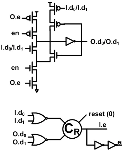 Figure 9: Reset Gate for C-element