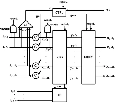 Figure 12: Pipeline Stage with Split Control and Datapath for WRS