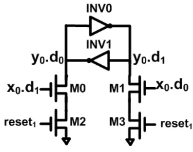 Figure 15: Input Enable Generator for WRS