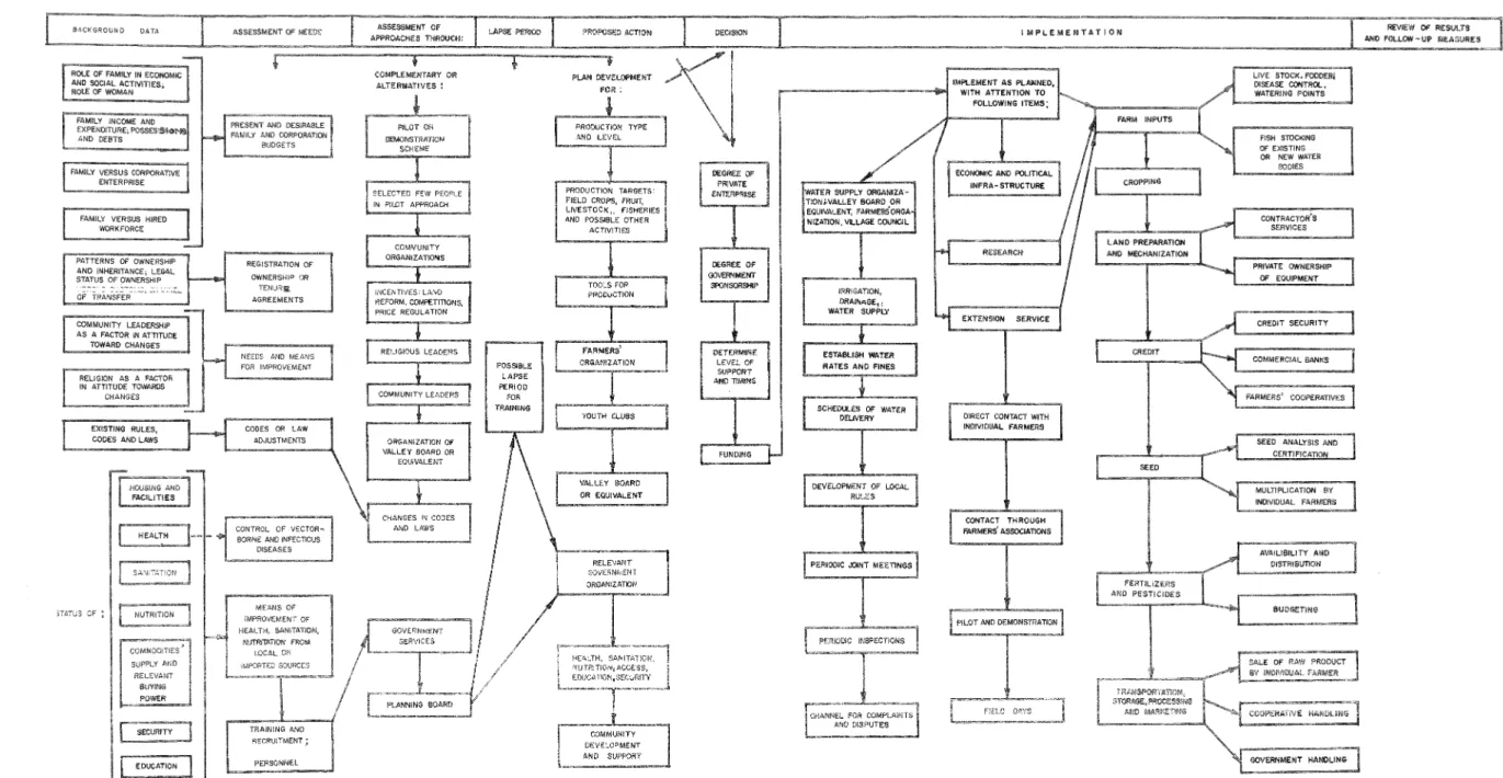 FIG.  4  COMMUNITY  LEADERSHIP  AS  A  FACTOR  iN  ATTITUDE  TOWARD  CHANGES  REUGION  AS  A  r:ACTOR  IN  ATTITUDE  TOWARDS  CHANGES  3TATU3  CF  : 