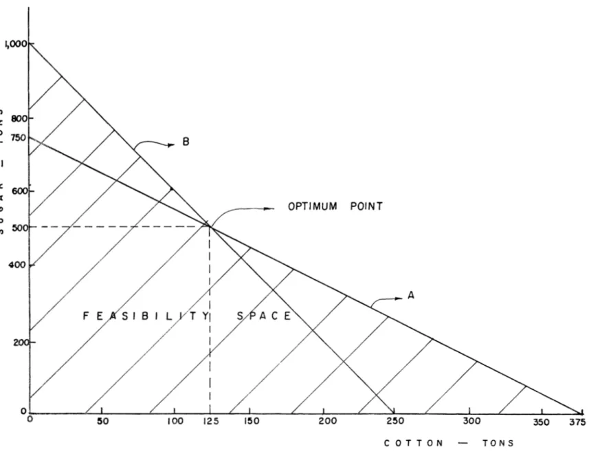 FIG.  8  GRAPHICAL  SOLUTION  OF  A  LINEAR  SYSTEM  (SEE  TEXT) 