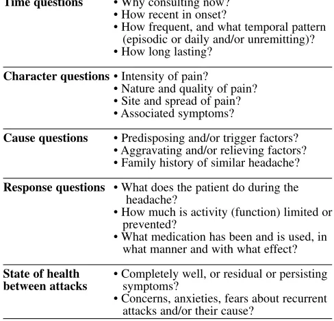 Table Questions to ask in the history