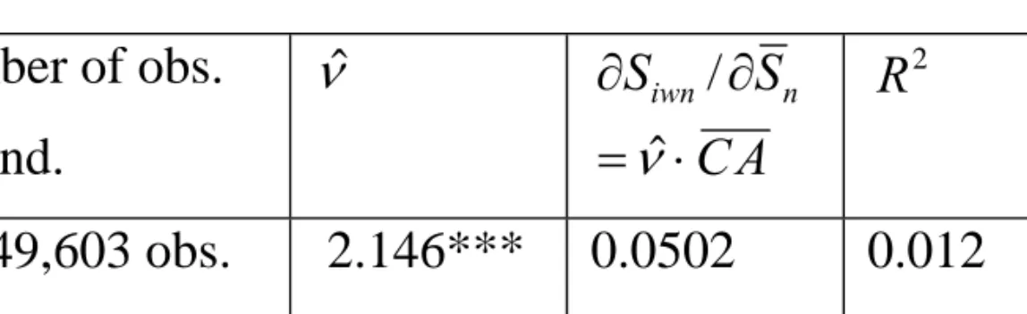 Table 4: The strength-of-network effect 