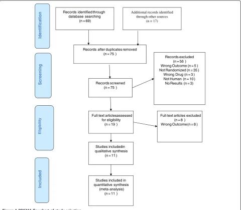 Figure 1 PRISMA flowchart of study selection.