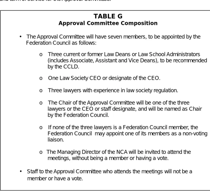 TABLE G contains the recommended appointment process, size, member composition  and term of service for the Approval Committee.