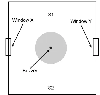 Fig. 1. Setup for paradigm used by Acredolo (1978) to distinguish motorhabits and response learning from allocentric learning