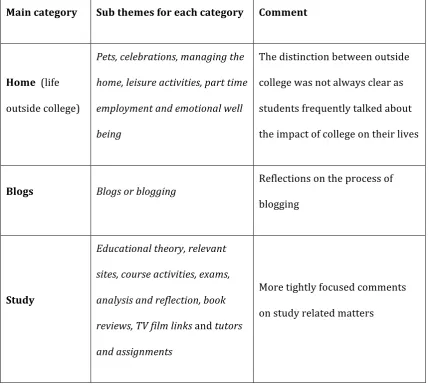 Table   11.   main   categories   and   sub   themes      
