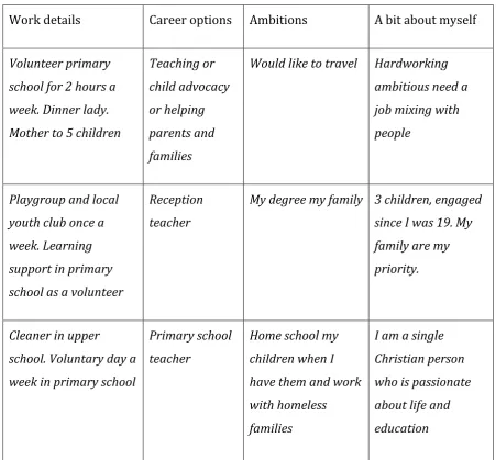 Table   4.   Initial   course   interview   data   