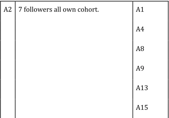 Table   10.   Extract   showing   an   example   of   data   about   followers   of   blogs   