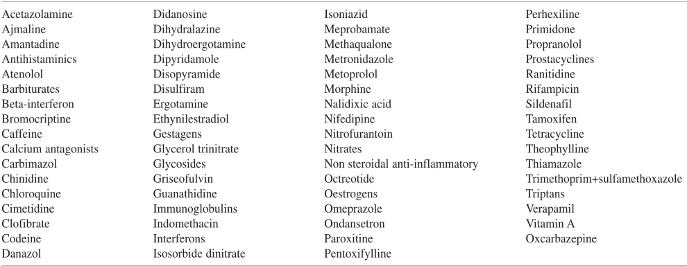 Table 1TDrugs that may induce headache or worsen pre-existing headache [1-3]