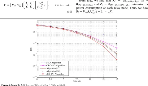 Table 1 Iterations required until convergence in theJSR-PG algorithm