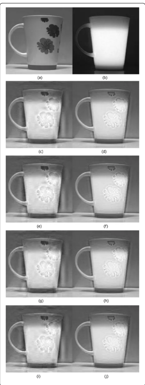 Figure 3 The comparison of the fusion results. (a) Visible imageand (b) infrared image