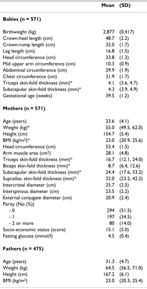 Table 1: Characteristics of the study cohort