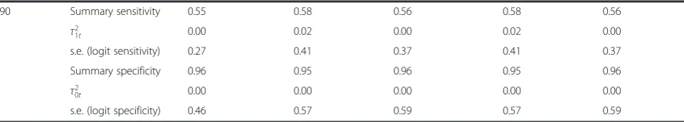 Table 4 Empirical evaluation results—scenario (ii), thresholds selectively missing (Continued)
