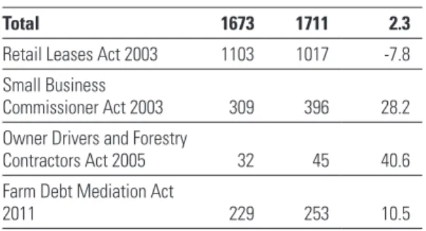 TABLE 4.1 APPLICATIONS RECEIVED 2013-14 