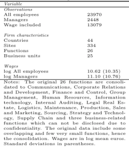 Table 2: Descriptive statistics