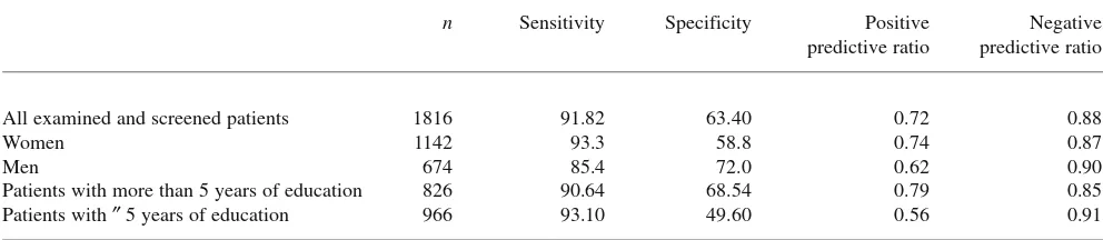 Table 2 The neurologist’s diagnosis according to the criteria of the International Headache Society in all patients included in the study(causes other than headache (n=3682), those who have headache (n=2491), those admitted to the NOCs with headache (n=129