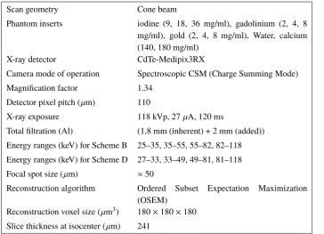 Table 3. Technical settings for spectral CT scan.