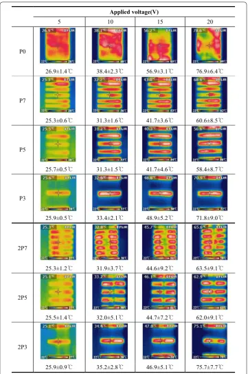 Fig. 4 IR thermal image of surface temperatures at various applied voltages of the CNF/PVDF-HFP composite coated on cotton fabrics with various circuit patterns