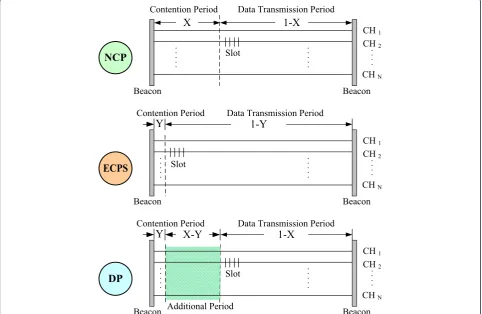 Figure 5 Network resource waste problem of MMDA Algorithm.