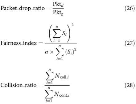 Figure 11 shows the fairness comparison for these