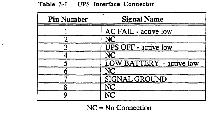 Table 3-1 UPS Interface Connector 