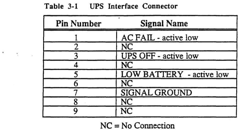 Table 3-1 UPS Interface Connector 