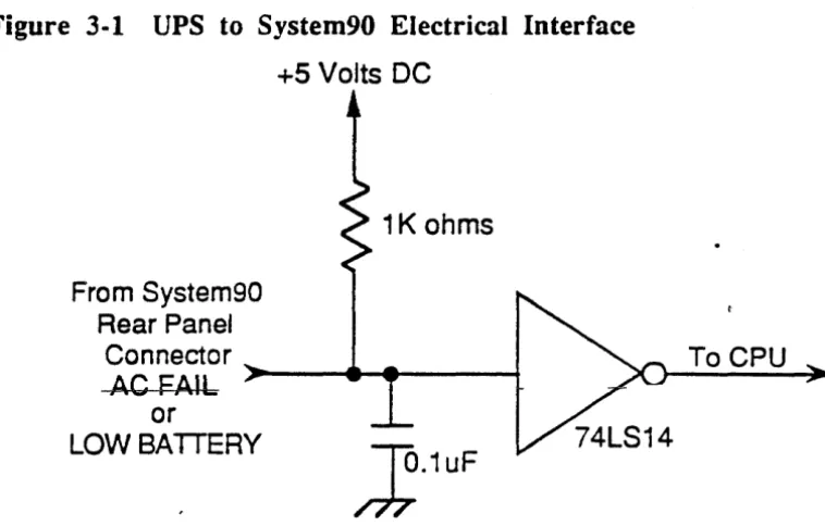 Figure 3-1 UPS to System90 Electrical Interface 