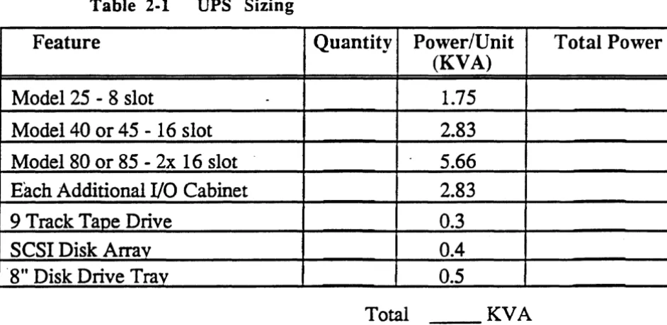 Table 2·1 UPS Sizing 