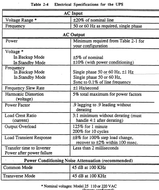 Table 2-4 Electrical Specifications for the UPS 