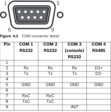 Figure 4.2 COM connector detail