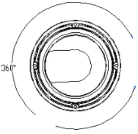 Figure 4.3 Maximum pan adjustment of 360 degrees