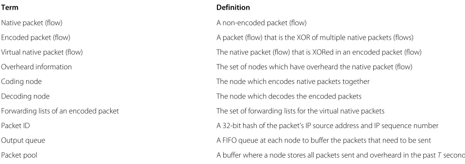 Table 1 Definitions of terms used in this paper
