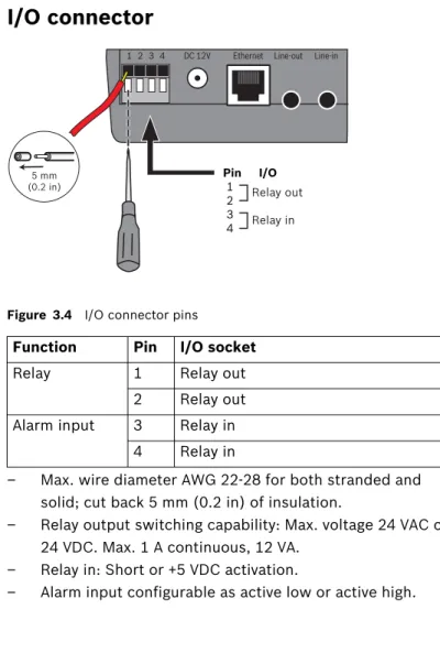 Figure 3.4 I/O connector pins