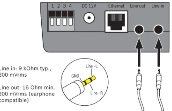 Figure 3.5 Audio connectors