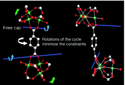 Figure 1.4.4: Rotation about the carboxylate group seen in MIL-88B66