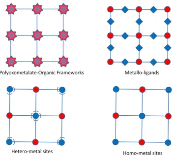 Figure 1.5.2: Examples of intra-framework heterometallic-organic frameworks 